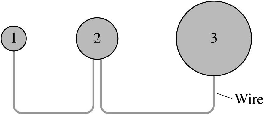 5. (8 points) Three charged metal spheres of different radii are connected by a thin metal wire.