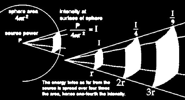 the source intensity, For any particle (x) or light (x) this norm/ratio may be used for any Compton radius to relate electromagnetic Columbic force directly to the Zero point force, The gravitational