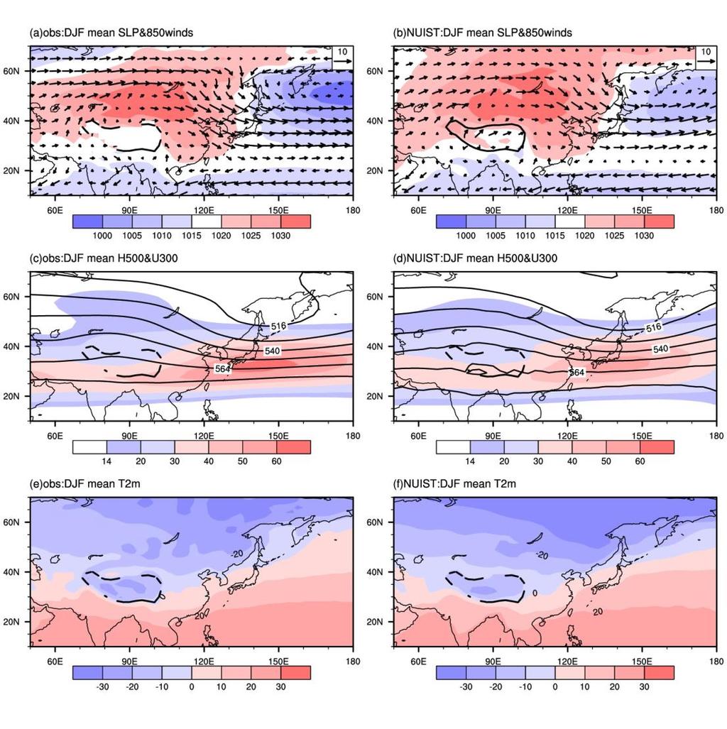 659 Figures 660 661 662 663 664 665 666 Fig. 1 Winter (DJF) mean circulations in the domain of Asian winter monsoon from observation (left panel) and simulated by NUIST-ESM (right panel).