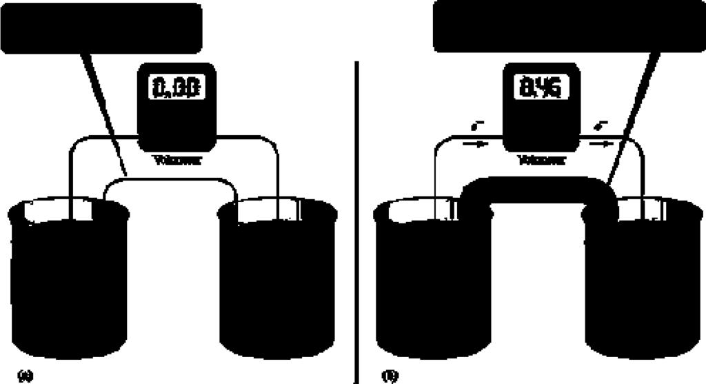 The Ag + facilitated the oxidation of Cu by gaining electrons. A galvanic cell is any electrochemical cell in which a spontaneous chemical reaction can be used to generate an electric current.