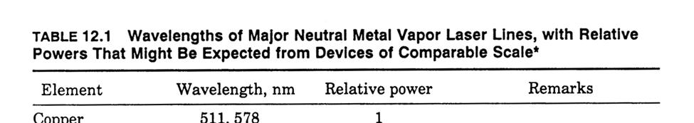 Neutral Metal Vapour (Copper) First developed by Walter at TRW 1966 Require vaporized
