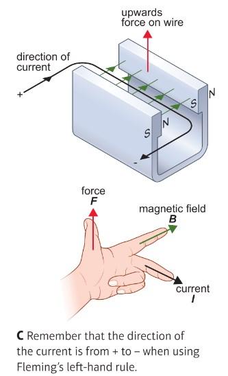 A way of remembering the direction of the force when a current flows in a magnetic field.