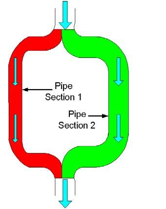 Parallel Combination: A Hydraulic Example A Definition: Two parts of a circuit are in parallel if the same voltage is across both m A hydraulic analogy: Two water pipes are in parallel if the two