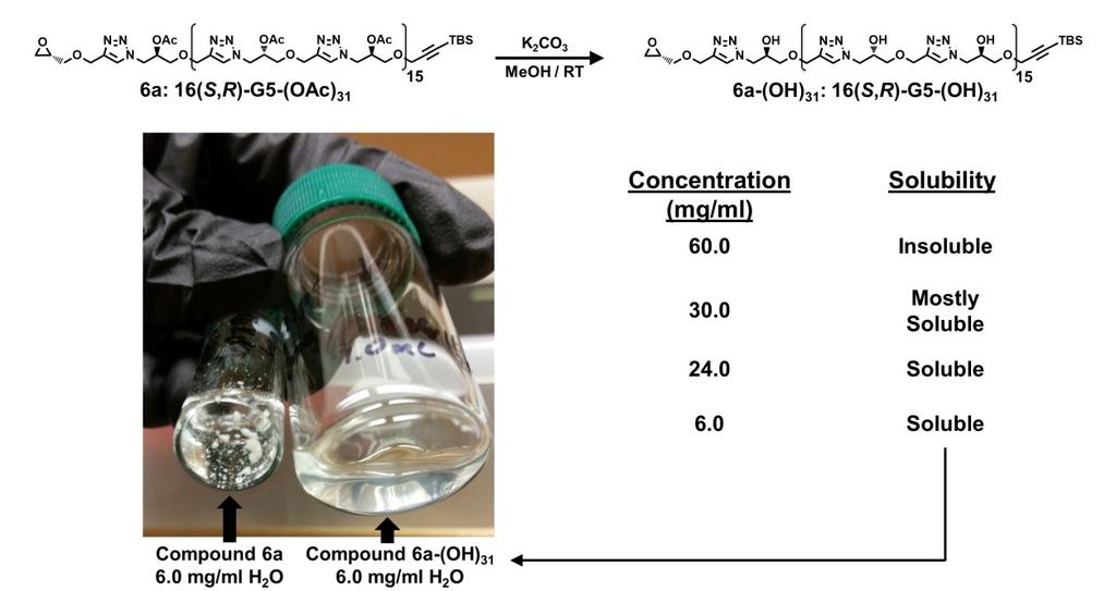 Section G. Water Solubility of Polyol 6a-(OH) 31 Acetyl Deprotection: Transformation of 6a to 6a-(OH) 31 Figure 15. De-acetylation of 6a using K 2 CO 3 in MeOH to generate 6a-(OH) 31.