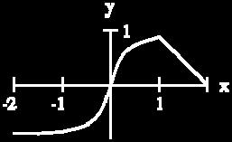 Sketch the graphs of the functions: g h (b) 1.