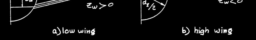 15) Where Z w is taken as shown by the figure 3.80. Figure 3.