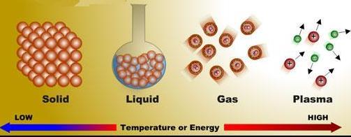 Thermal energy can cause the particles of matter to move.