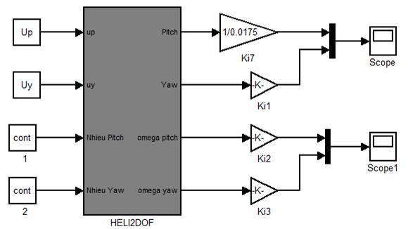 Investigation of Heli2DOF Simulation The system is illustrated under transfer function from (*) and (**), the system is constructed by block diagram in Matlab Simulink illustrating Heli2DOF (Figure