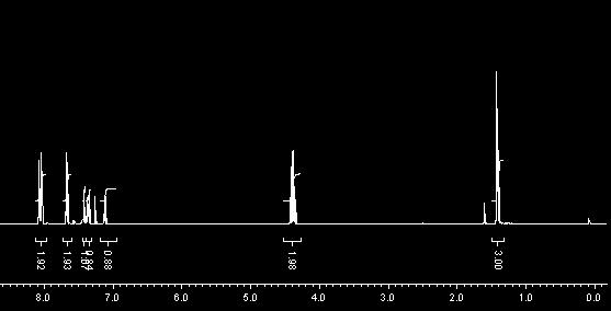 1 H NMR (300MHz, CDCl 3