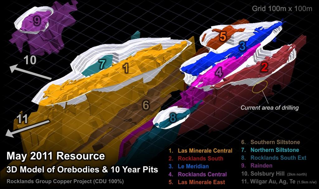 Figure 3: 3D rendered model showing main Rocklands Orebodies and 10-year Final Pit Designs (Rocklands South is to