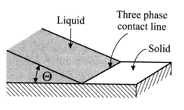 Contact angle, experimental A liquid droplet makes a certain angle of contact with a solid surface The angle is called the apparent contact angle