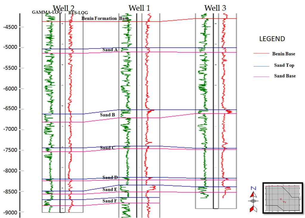 3.2 Methodological Workflow Figure 3.1: Petrophysics and 3D Seismic Methodological Flow Chart 4.
