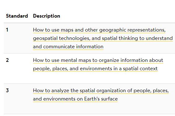 link to National Geography Standards take you to National Geographic Education website