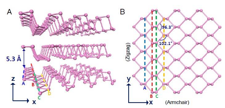 Laser-induced topological transitions C. Dutreix, E. A. Stepanov & MIK, Phys. Rev.
