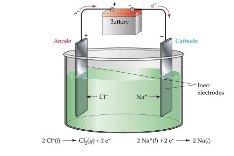Example: Industrial electrolysis of molten (not aqueous) NaCl to generate Na(s) + Cl 2 (g) A battery or power source drives the reaction.