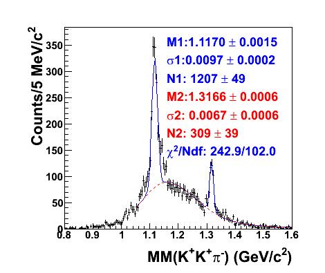 γp K + K + π - (X 0 ), X 0 =Λ 0, Ξ 0 Λ 0 Ξ 0 (M=1316.6± 0.6MeV) Isospin Multiplet ΔM (MeV) (PDG) π + /π 0 4.5936 D +/ D 0 4.79 p/n 1.