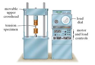 The Tension and Compression Test The strength of a material depends on its ability to sustain a load.