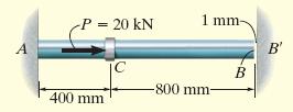 Example 4.5 The steel rod has a diameter of 5 mm. It is attached to the fixed wall at A, and before it is loaded, there is a gap between the wall at and B and the rod of 1 mm.