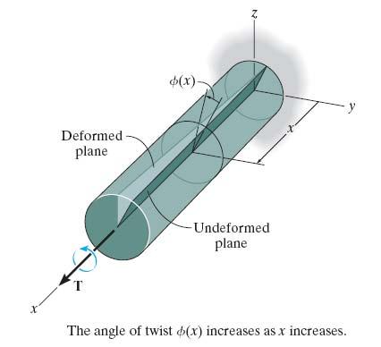 the length of the shaft and its