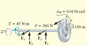 Solution: Since the angle of twist of end A with respect to end B of shaft AB caused by the torque 45 Nm, φ T L JG ( + 45)( ) AB AB A/ B + 4