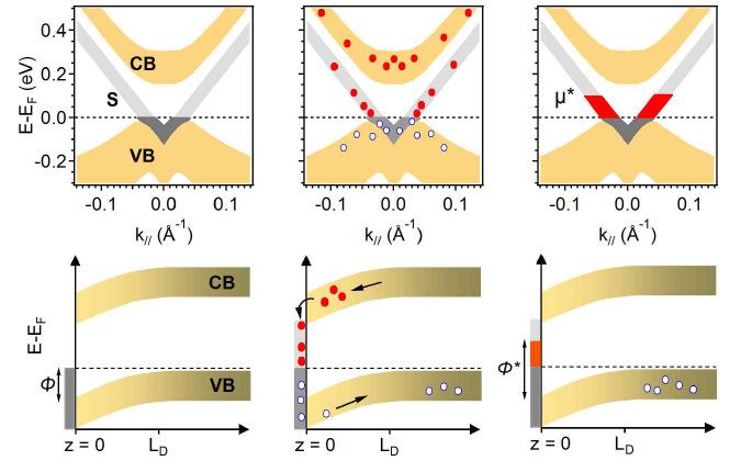 Formation of a transient hot metallic layer at the