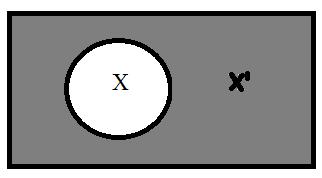 Logical Operators (NOT) NOT operator is represented by applying ( ) or ( ) on an expression. For ex- X or X.