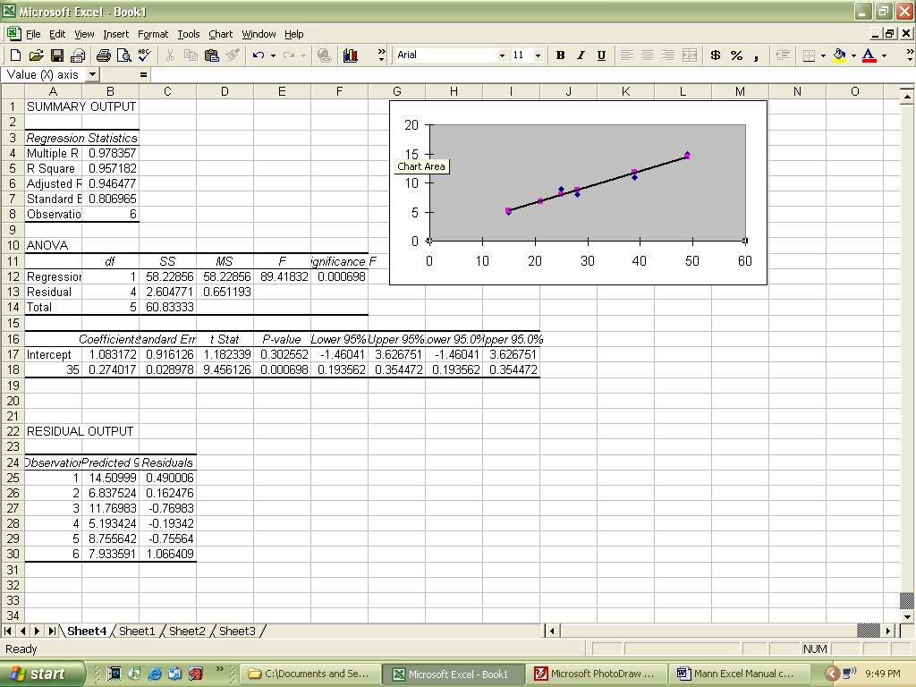 Excel Manual 181 Figure 13.9 Excel output for the data set in Example 13-5 when using the REGRESSION tool.