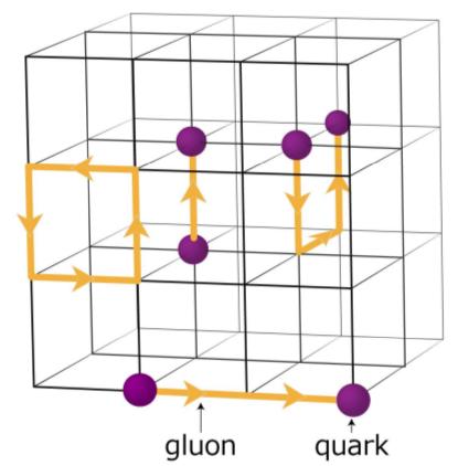 Lattice QCD approach Lattice QCD and Hadron Spectroscopy Quantum chromodynamics (QCD) QCD: theory to describe quarks and forces between them ( S = d 4 x ψ ( ) (f ) γ µ ( µ ia µ ) + m (f )) ψ (f ) + 1