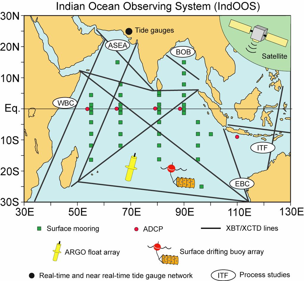 Indian Ocean Observing System (IndOOS) IndOOS plan developed by the