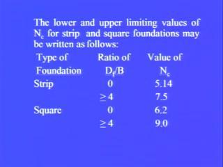 (Refer Slide Time: 02:52) The lower and upper limiting values of Nc for strip and square footings, may be written in the