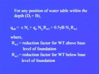 We have also discussed the effect of water table on bearing capacity of shallow foundation.