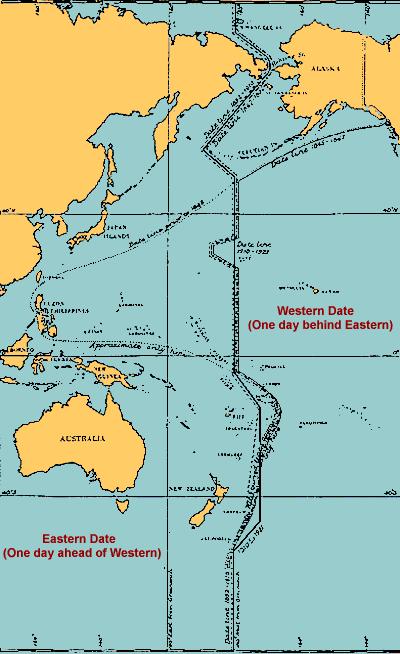 Can we go back multiple days in time? To stop us from going too far back or forward in time, the International Date line resets the day. What happens when we cross it?