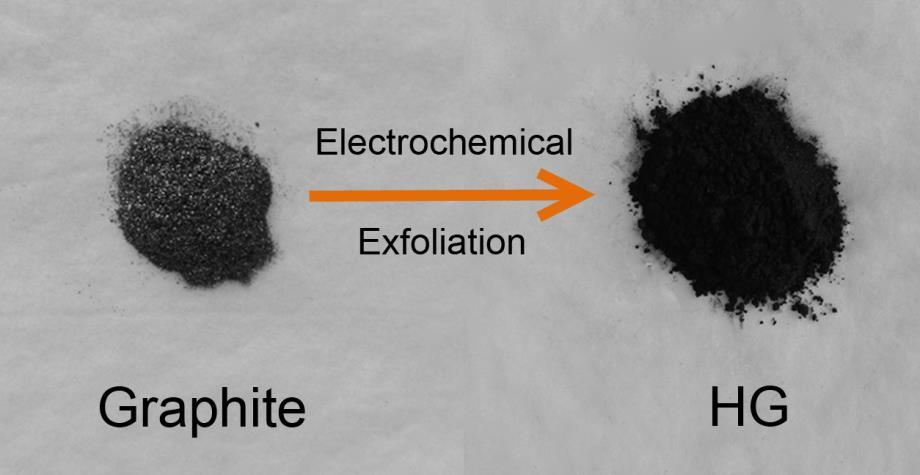 Figure S2. The volume and color changes of the natural graphite powders before and after cathodic electrochemical exfoliation.