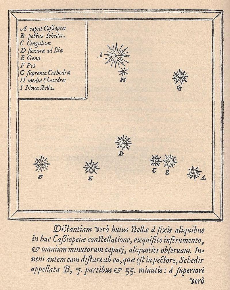 Tycho Brahe Danish nobleman and astronomer, 1546-1601 Observed a supernova in the constellation Cassiopeia Old worldview: world beyond the Moon is eternal.