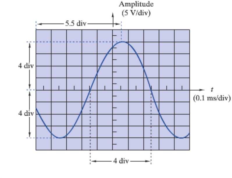 ) (Example 5-9 in the text book) The diagram below is an oscilloscope display of a sinusoid.