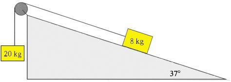1. What breaking force is applied to a 3000 kg car that has a velocity of 40 m/s if the car is brought to a stop in 10 s? 2.