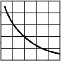 Select the following graph that would best show the relationship if you label the x-axis as Distance Between Objects and the y-axis as Gravitational Force. Explain your choice. 67.