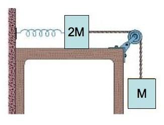 Problem 1-13 points Two blocks of masses M and 2M are connected to a spring of constant k that has one end fixed, as shown in the figure.