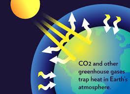 What affect does having too much carbon dioxide in the atmosphere have on Earth?