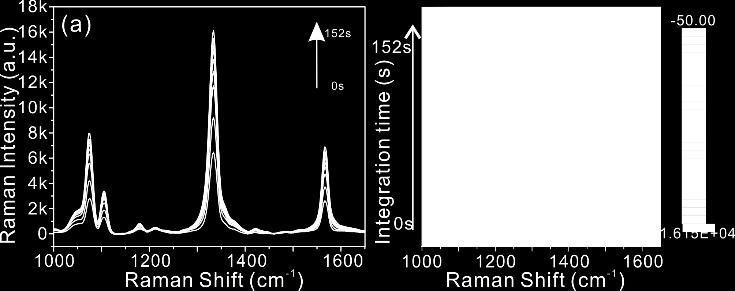 The SERS spectra of 4-NTP on the surface of 3D Au-Ag plasmonic