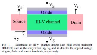 Modeling of III-V Channel DG-FETs Conduction band nonparabolicity 2-D density of