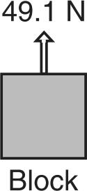 30. The diagram below shows a 5.00-kilogram block at rest on a horizontal, frictionless table. 32.