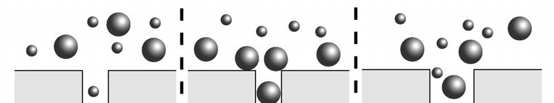 3.1 Separation in zeolite membranes Separation by zeolite membranes can occur by three different mechanisms, see Figure 2.