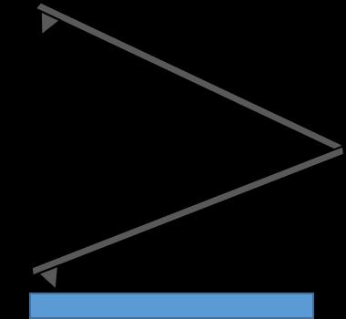 Non-contact mode: the tip of the cantilever does not contact the sample surface and is instead oscillated at its resonant frequency or just above it.