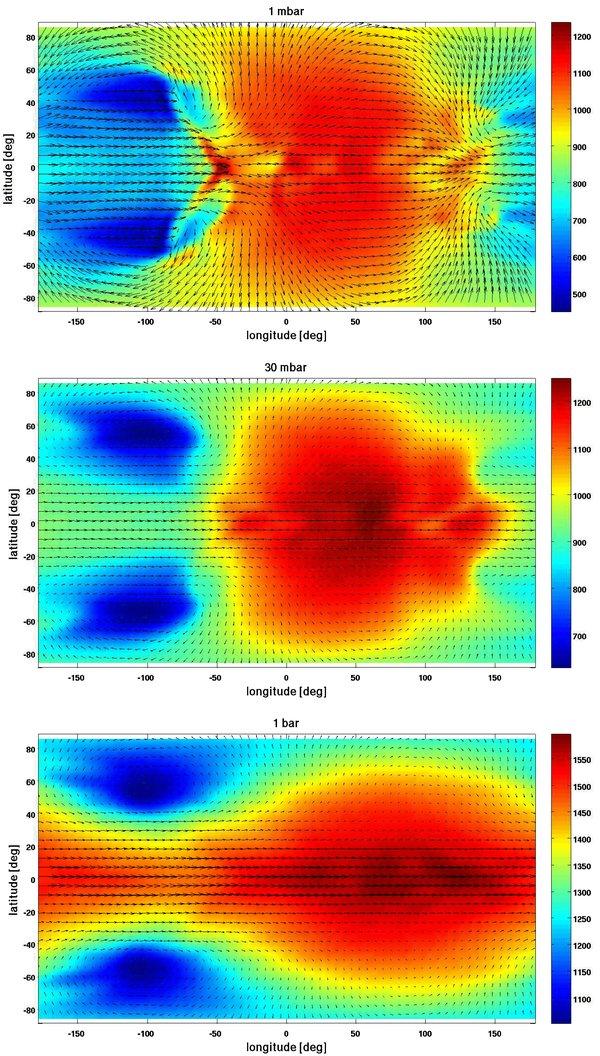 Hot Exoplanets: Atmospheric dynamics 30 mbar Atmospheric dynamics Clouds Atmospheric structure Variability 1 bar Showman et al.