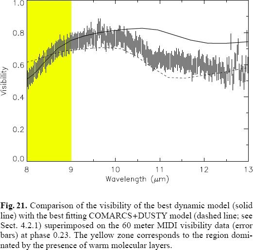 Extended dynamical atmospheres Observations of the C-rich AGB star R Scl with VLTI/MIDI, compared