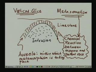 (Refer Slide Time: 7:41) So, let us consider a mass of limestone getting intruded upon by a volume of magma.