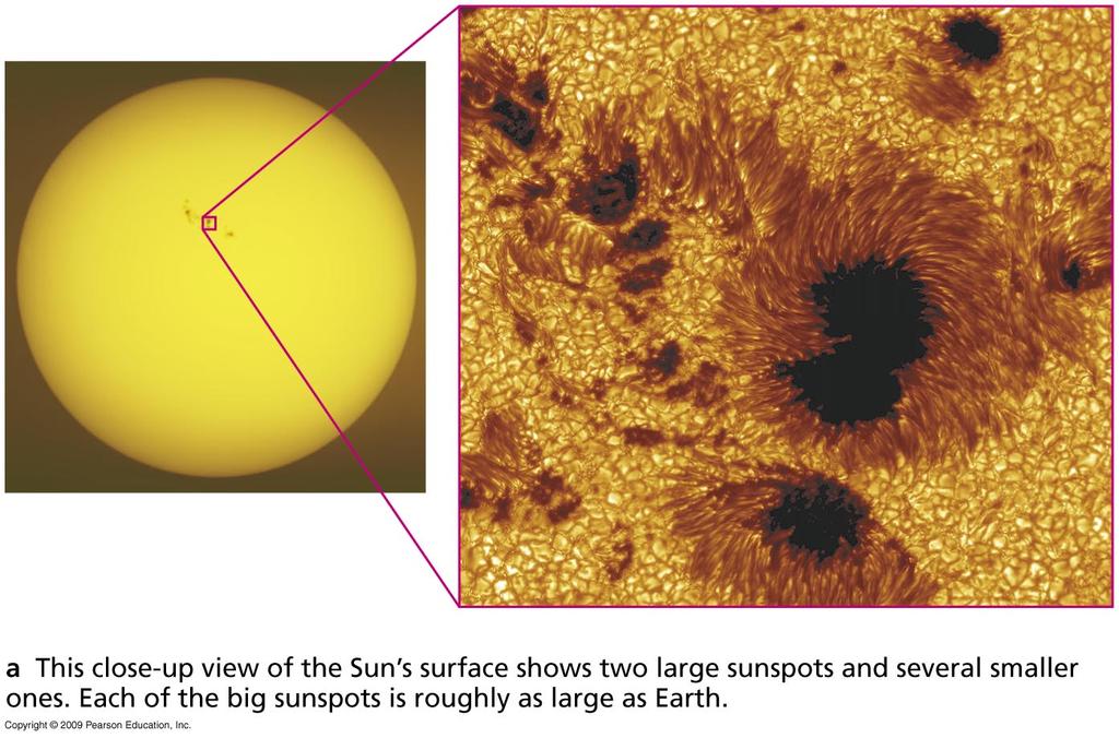 What causes solar activity? Solar activity is like "weather" on Earth.