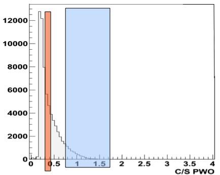 Preliminary results on the hybrid detector 180 GeV pions MATRIX DREAM MODULE C/S [0.3, 0.