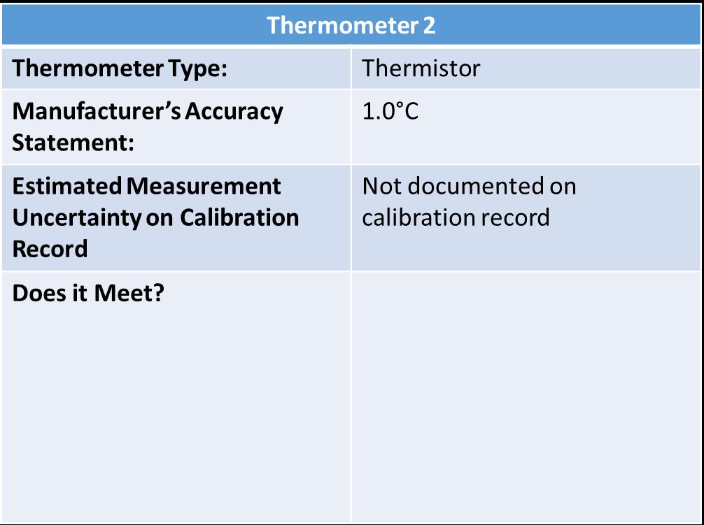 Accuracy Requirements for Test Thermometers- Example 2 Bulk Specific Gravity (D2726) Accuracy Requirement: 0.